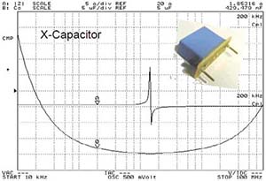 EMCIS FTK-01 Filter Test Kit Supplied Graph of Components X Capacitor